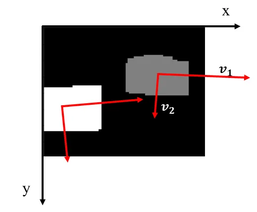 特異値分解による主軸の抽出