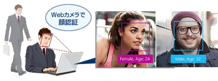 PCやタブレットのディスプレイとカメラを使った最も簡単な実装例