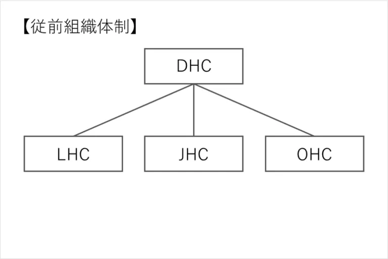 従前組織体制画像