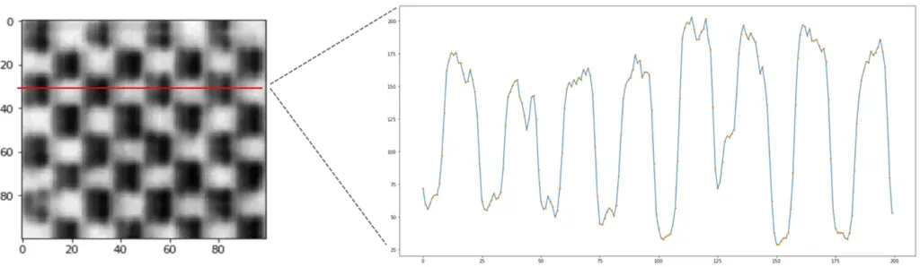 横線の輝度値の変化