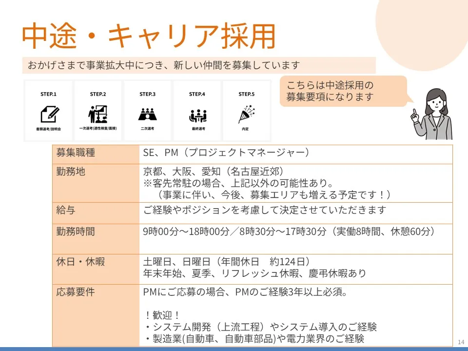 働く環境のスライド14